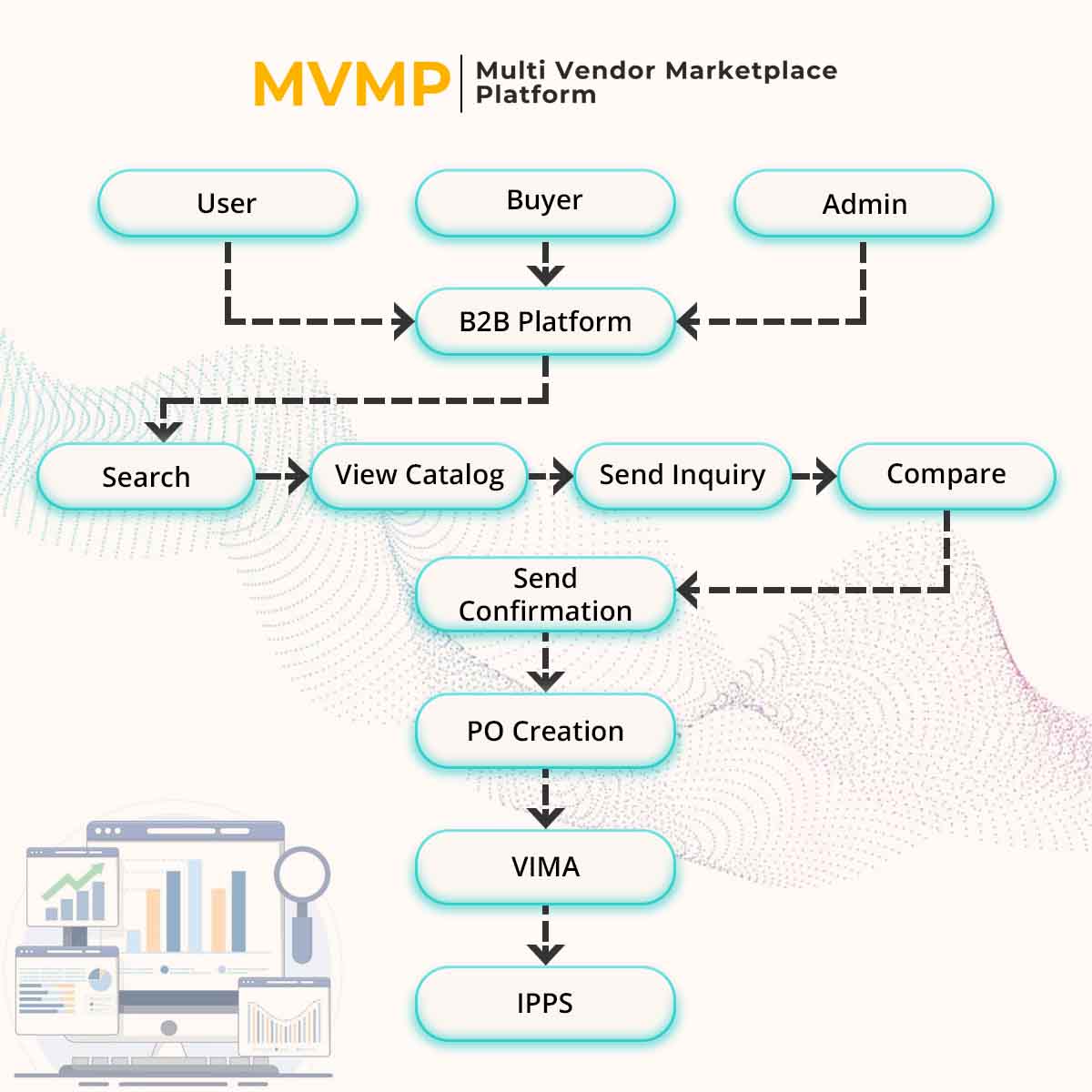 Multi Vendor Marketplace Platform Mini Workflow 
